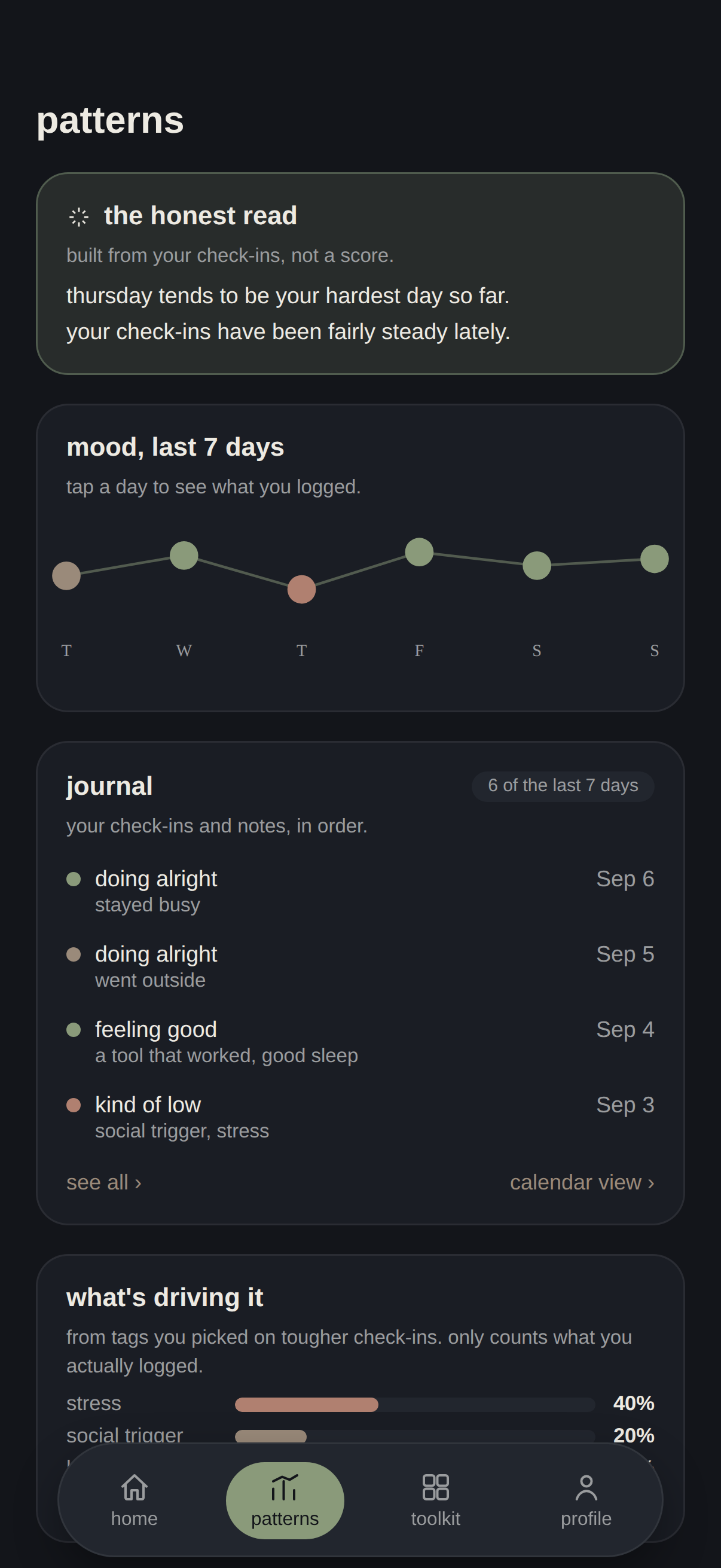 Patterns page showing what's driving it and what's helping, built from real logged tags
